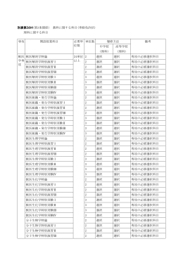 別表第2の4(第3条関係) 教科に関する科目(専修免許状)