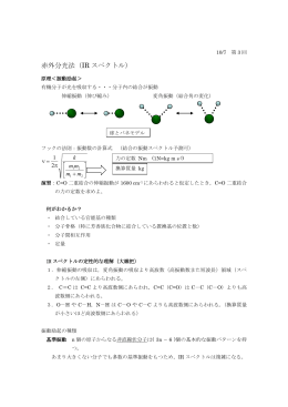 IRスペクトル