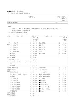 別表第1(第6条、第12条関係)