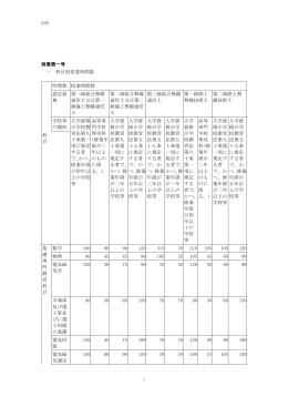 別表第一号