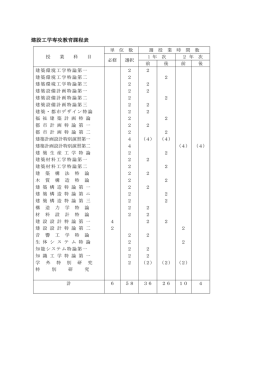 建設工学専攻教育課程表