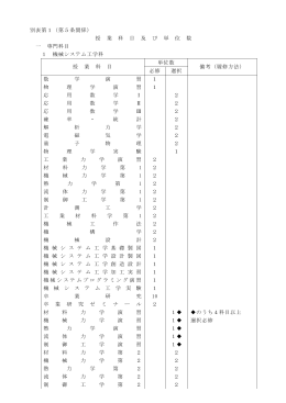 別表第1（第5条関係）