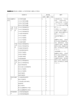 別表第5の2(第9条の2関係)(文学研究科修士課程文学専攻)