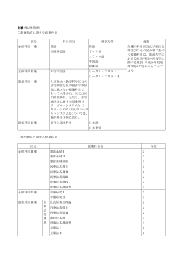 別表(第3条関係)