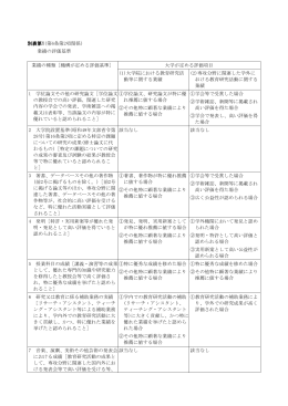 別表第1(第6条第2項関係)