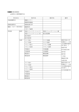 別表第3(第8条関係)