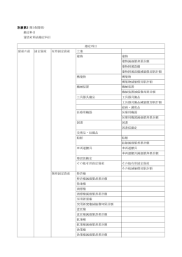 別表第3(第5条関係)
