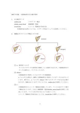 司書養成科目引継ぎ資料(Word版)/sn-hikitugi（20080210）