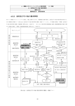 法的及びその他の要求事項