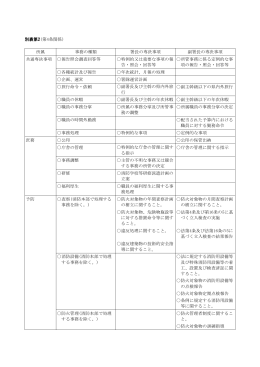 別表第2(第4条関係)