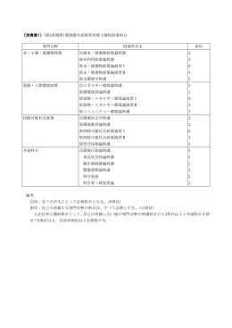 〔別表第1〕(第4条関係)環境衛生政策専攻修士課程授業科目
