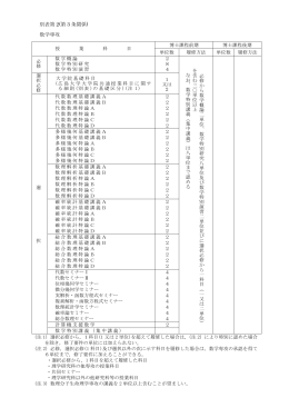 物理科学専攻