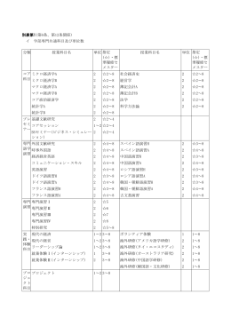 別表第1(第6条、第12条関係)