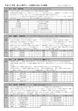 新たな専門コース設置校8校とその概要