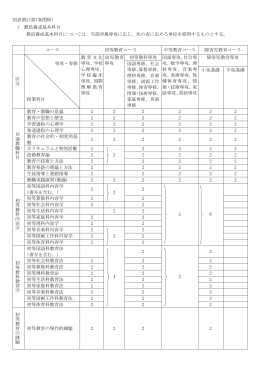 別表第2