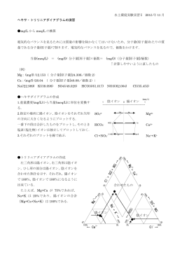 トリリニアヘキサダイアグラム演習＜レポート
