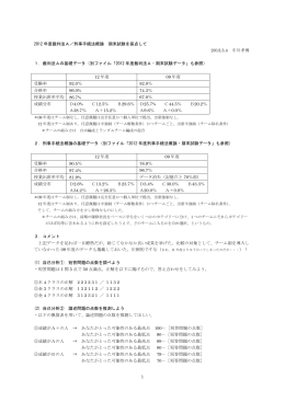 2012年度裁判法A／刑事手続法概論 期末試験を採点して 2013.3.4