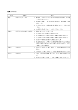 別表(第4条関係)