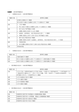 別表第1 級別標準職務表