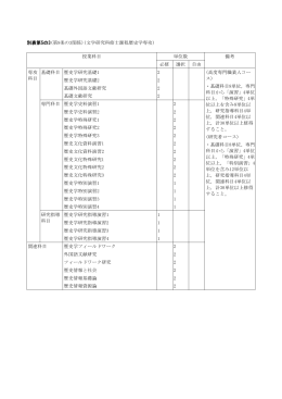 別表第5の3(第9条の3関係)(文学研究科修士課程歴史学専攻)