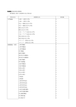 別表第2(第6条第3項関係)