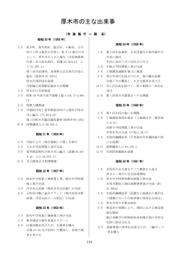 ワード形式：152KB