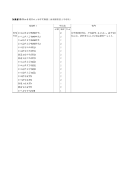 別表第12(第16条関係)(文学研究科博士後期課程国文学専攻)
