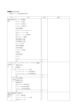 別表第10(第4条関係)