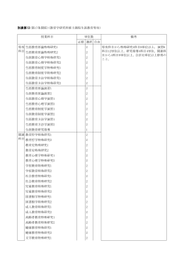 別表第13(第17条関係)(教育学研究科修士課程生涯教育専攻)