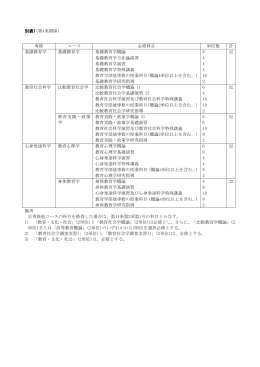 別表1