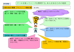 利用者名 さん 主訴 把握できる発達課題 （ニーズ）・意向等の情報 現状