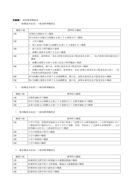別表第1 級別標準職務表