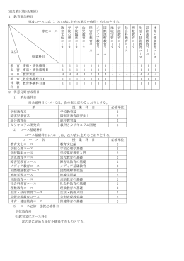 別表第3