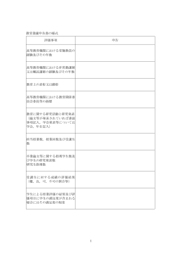 教員採用に係わる教育評価基準