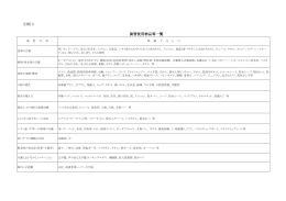 Wordファイル／42KB