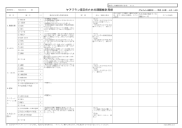 6) 気仙沼D子さん課題検討演習シート