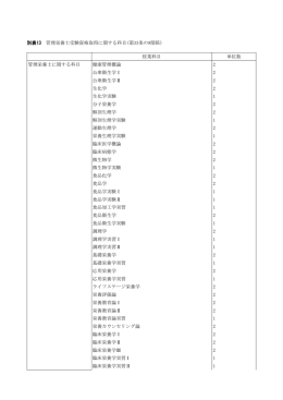 別表13 管理栄養士受験資格取得に関する科目(第33条の9関係)