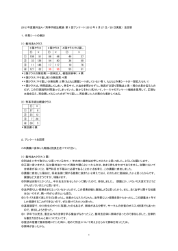 2012年度裁判法A／刑事手続法概論 第1回アンケート（2012年9月27日