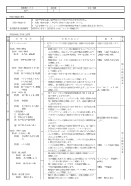 化学Ⅰ