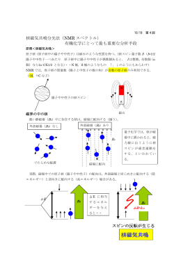 NMR