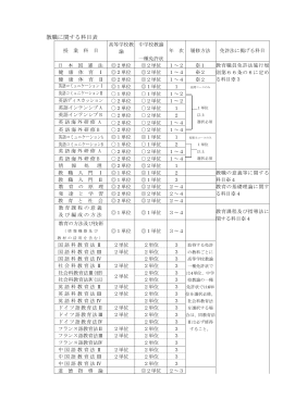 教職に関する科目表