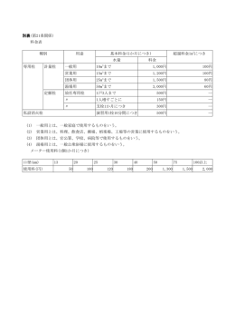 別表(第21条関係)