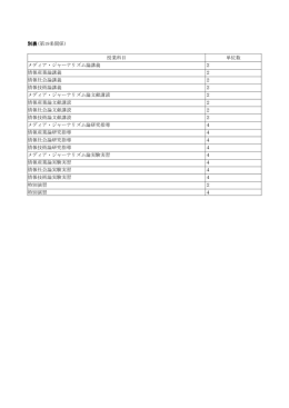 別表(第19条関係)