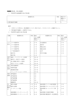 別表第2(第6条、第12条関係)