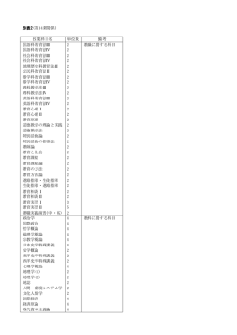 別表2