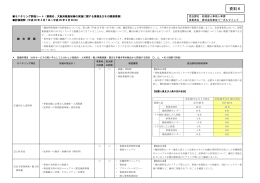 大阪版市場化テスト事業実施状況のモニタリングについて