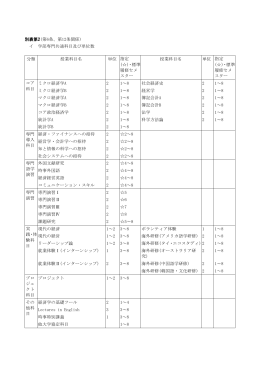 別表第2(第6条、第12条関係)