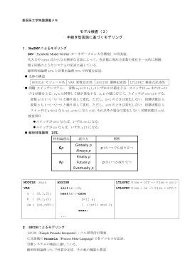 プログラム理論特論講義メモ