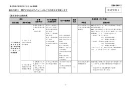 Wordファイル／155KB