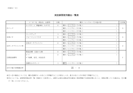 様式第1号（第  条関係）